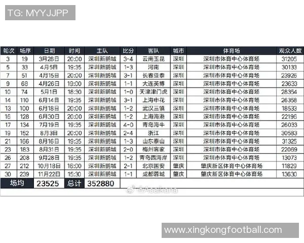 2025赛季中超创历史新高现场观众总人数突破618万人次
