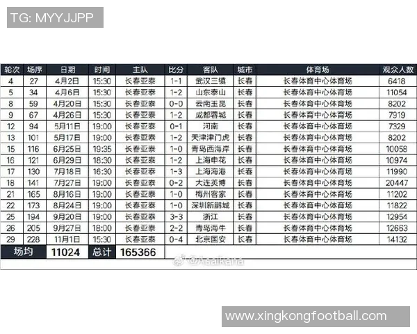 2025赛季中超创历史新高现场观众总人数突破618万人次