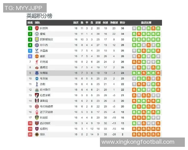 阿森纳申请成功第17轮对埃弗顿比赛提前一天举行避免密集赛程